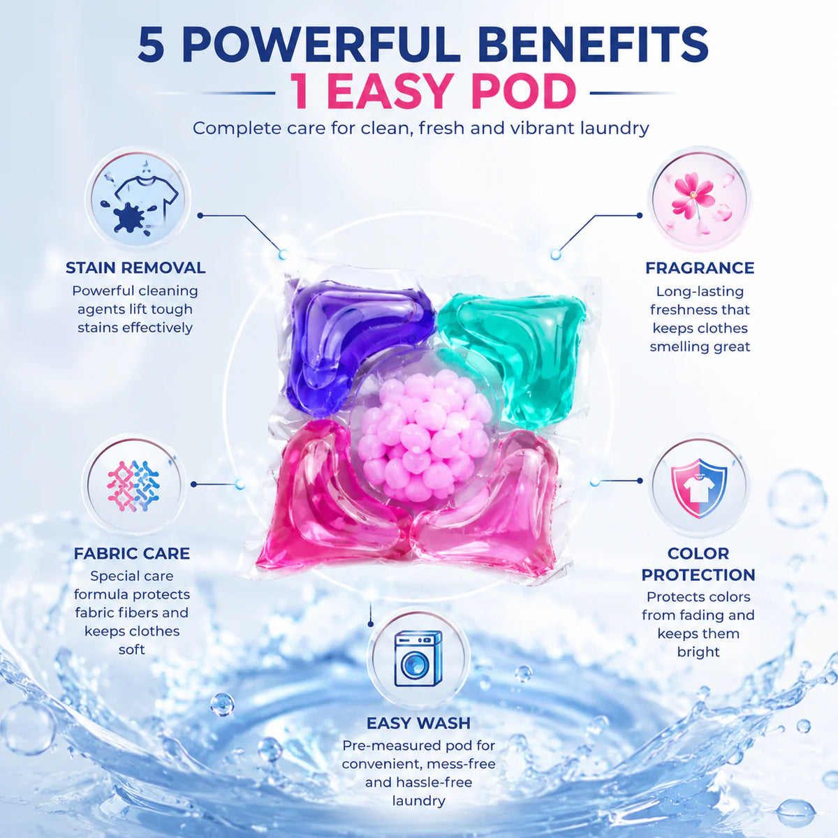 Washing Machine Detergent Pods